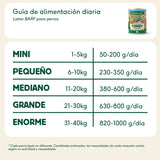 Wild Balance Pavo Filosofía BARF